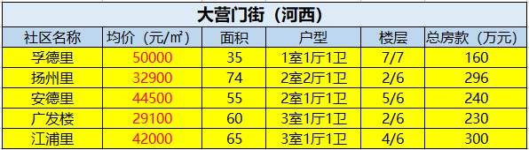 二手房初现“小阳春” 错过金三就不要再错过银四了