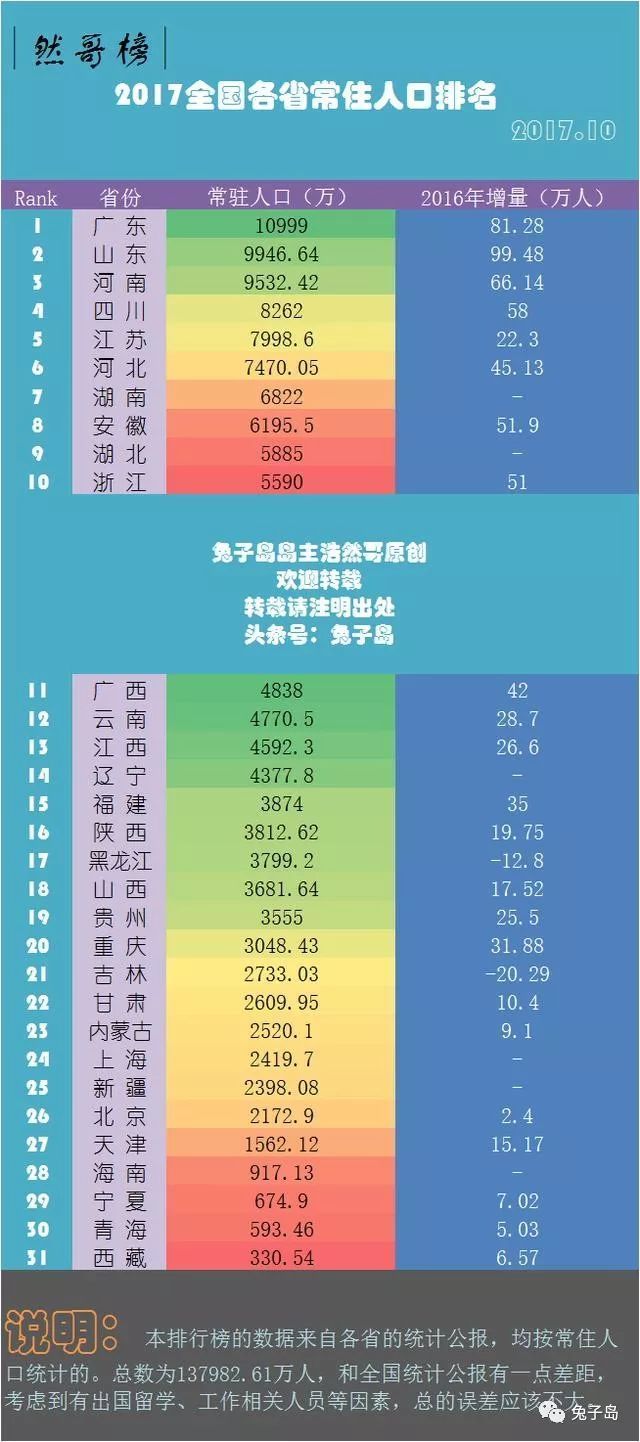 新疆各省人口多少人口数量