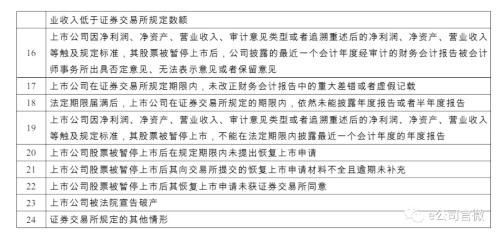 证监会修改退市制度 当心你手上的股票会被强制退市