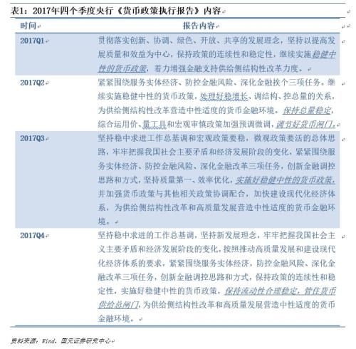 国元证券周策略：围绕两会布局