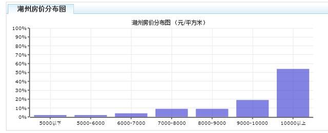 湖州的8090后们，你们被房贷击垮了吗？