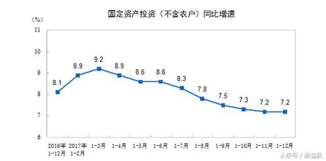 谢逸枫：又爱又恨的夜壶！2018年中国经济离不开房地产！