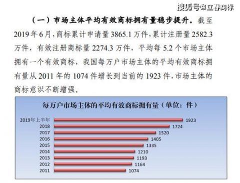 商标注册费用多少