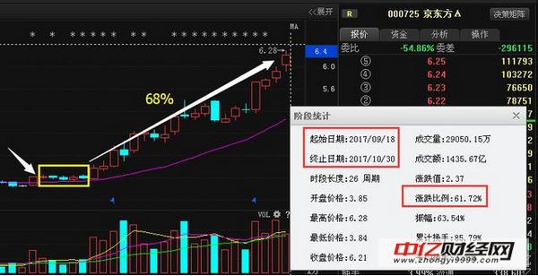 可燃冰龙头横盘2年,遭主力底部巨量增持,本周