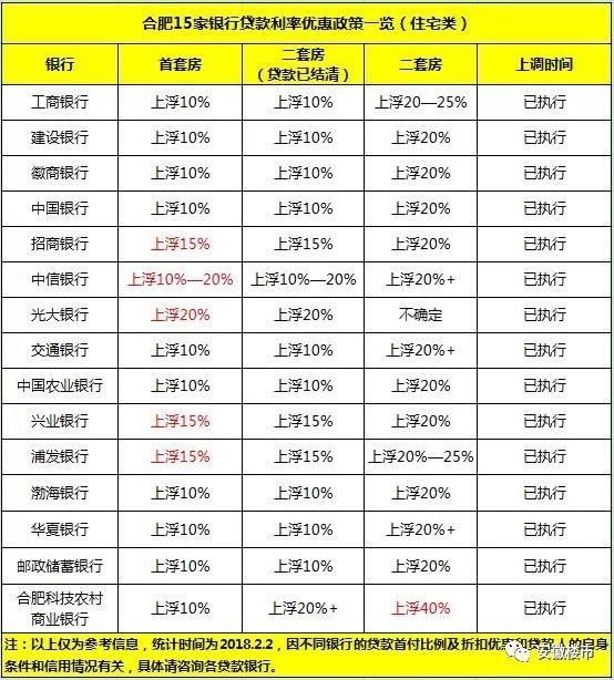 合肥2018年房价定了!滨湖冲3万!北城1.8万!三县1.7万!1个月杀出6