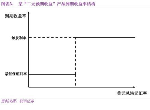 李奇霖:结构性存款 银行负债新变革