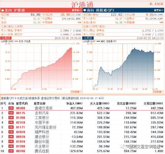 港股升231点 汽车股突出吉利涨逾6.4％ 吉利入主戴姆勒并不简单