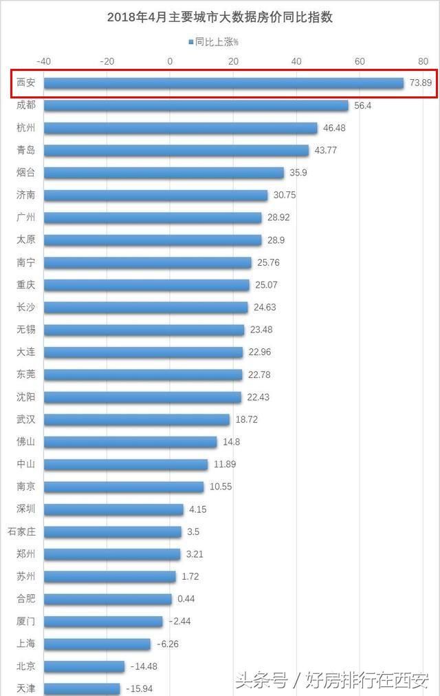 西安残酷物语！现实中的“西漂”如何应对高房价和楼市怪象？