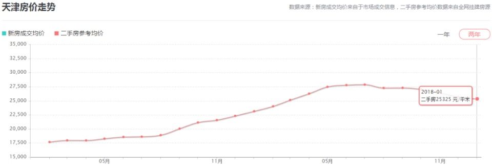 春节特稿 | 不看不知道，这些牛逼城市的房价竟然成这样了……