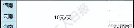 再上7天班，又该放假了！还有15条好消息等着你！