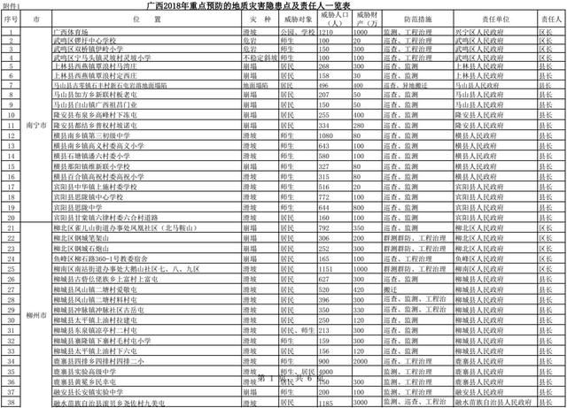 广西公布337个地质灾害隐患点和易发区，看看你是否经常路过