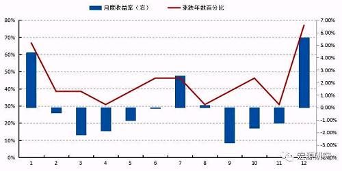 与以往横盘有何不同 橡胶已在酝酿多头情绪？