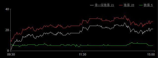 又站上3100点！A股出现罕见走势 “小韭菜”的春天来了吗？