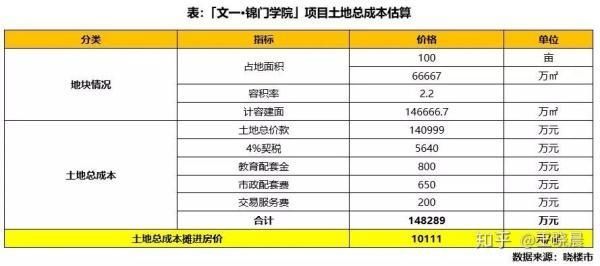 开发商房子卖一套亏一套，薅羊毛机会来了