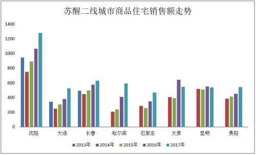 欧阳捷：莫轻言回归一二线 细揣摩一城定一策