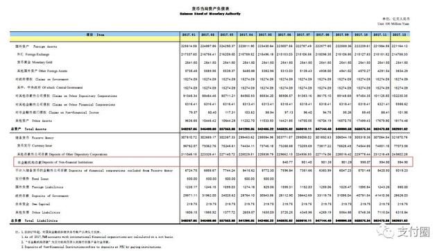 2018年1月，支付机构备付金交存规模增至1237.57亿元！