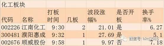 涨停板追踪: 沪指再破3300点 两市2728只个股上涨