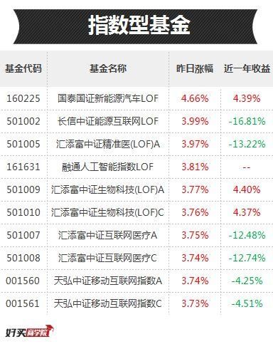 大跌后反弹第一天，哪些基金成为“反弹急先锋”？