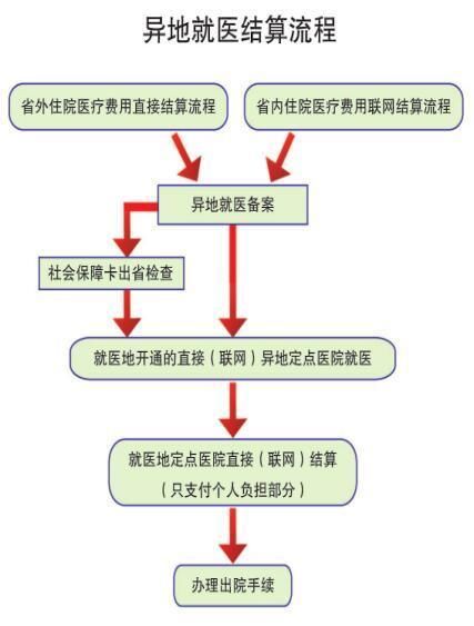 2018年荆州职工医保政策:缴费标准、住院报销