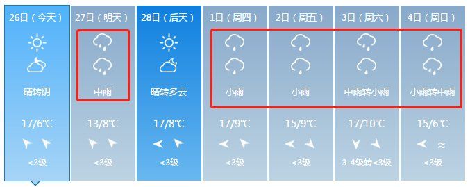 注意!今晚要下雨!未来一周也全是雨!神农架还要下雪!