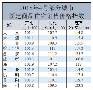 12城因房价被约谈的背后