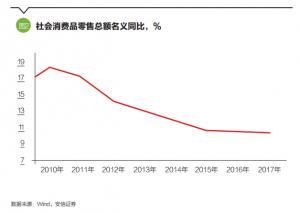 高善文:购房抑制了消费吗?