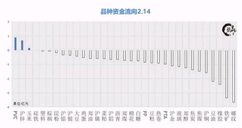 势赢交易:2018年春节交易策略