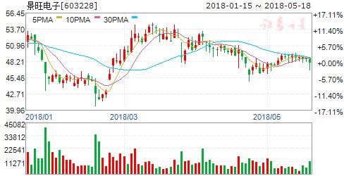 券商评级:沪指收盘上涨1.24% 九股掘金良机