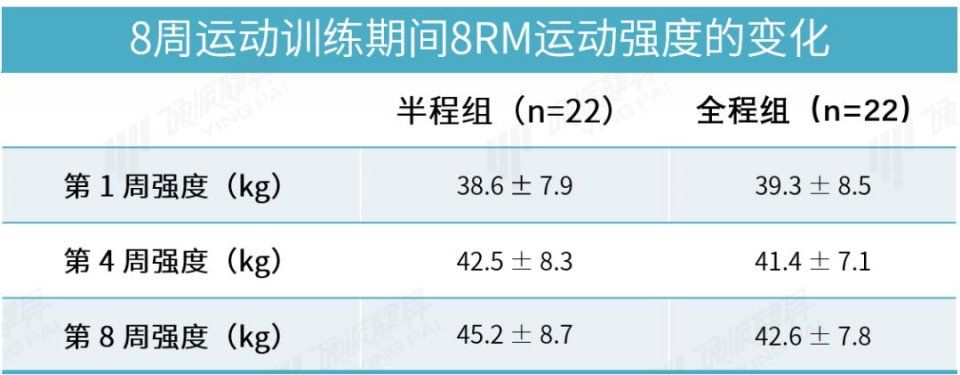 动作做一半，反而更有效?