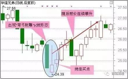 股票适合抄底的30种技术形态