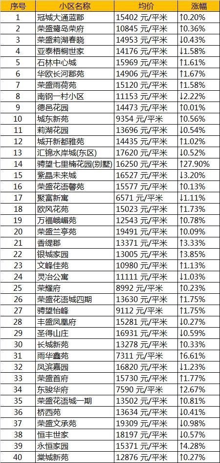 太凶残!4月南京各区最新房价出炉!看到最后我崩溃了...