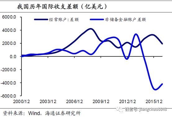 海通证券姜超:人民币跳升 经济和资产影响几何?