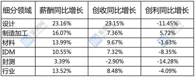 中国上市企业中
