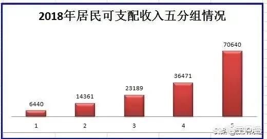 手里有100万,可以靠理财吃利息,在四线城市过