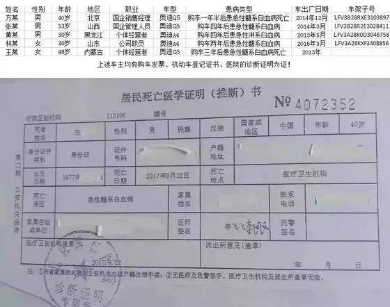 奥迪车致多人患白血病,检测结果吓出我一身冷