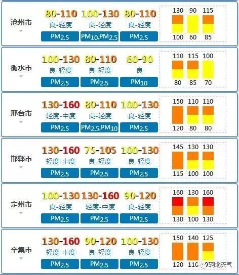 河北有雨到访!局地阵风8-9级!气温大跳水!