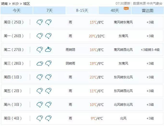 雨雨雨雨雨!降温12℃!昨天没晒太阳要后悔了，因为雨要一直下到…