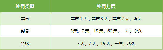 《绝地求生》手游处罚规则公布：心悦会员开挂也封号