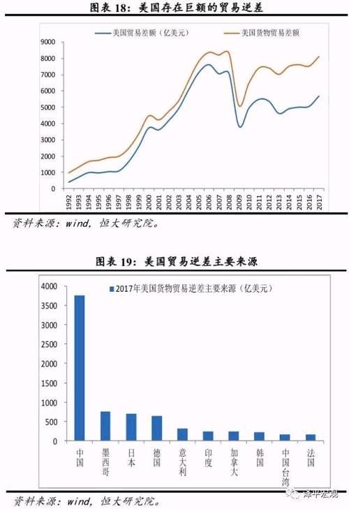 大国兴衰的世纪性规律与中国崛起面临的挑战及未来 ——中美贸易