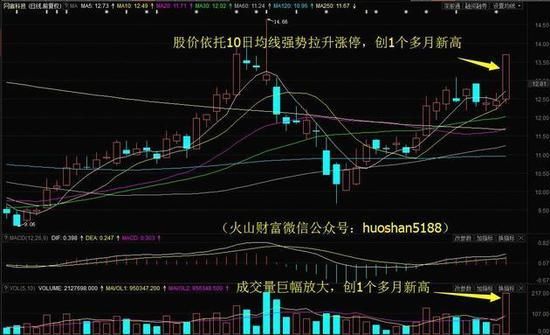 题材股盛宴开启:千山药机3连板 下周留意这只股