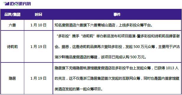 2018年1月精品酒店及客栈民宿品牌分析报告