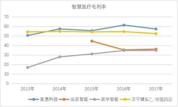 左手新零售 右手大健康:思创医惠能诞生马爸爸所说的首富吗?