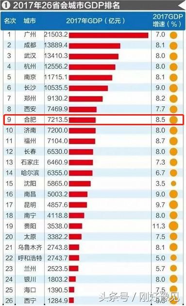 我国最“霸道”的省会城市,集结全省的资源发展自己,进步还算快