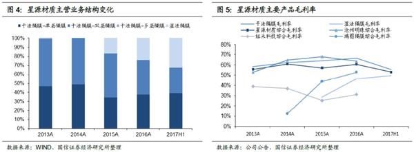 星源转债申购价值分析:锂电隔膜龙头 期待产能释放