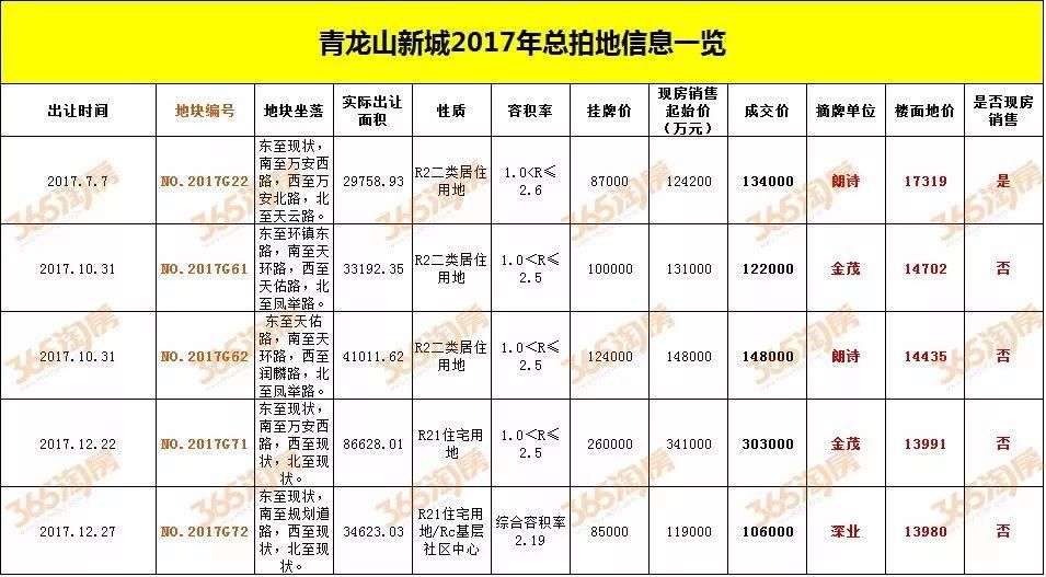 江宁最新房价阶梯看哭了!买1.2万\/的房子只能排倒数...