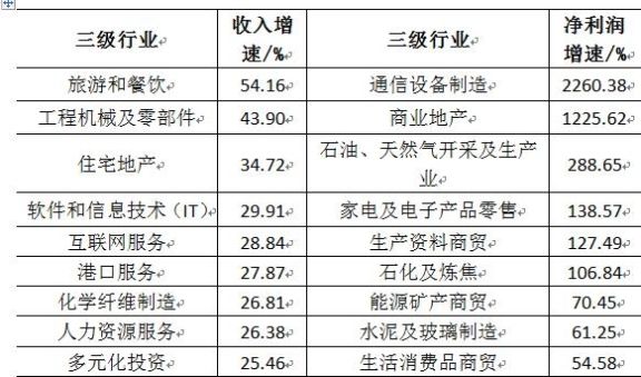 2019中国企业前十强排名