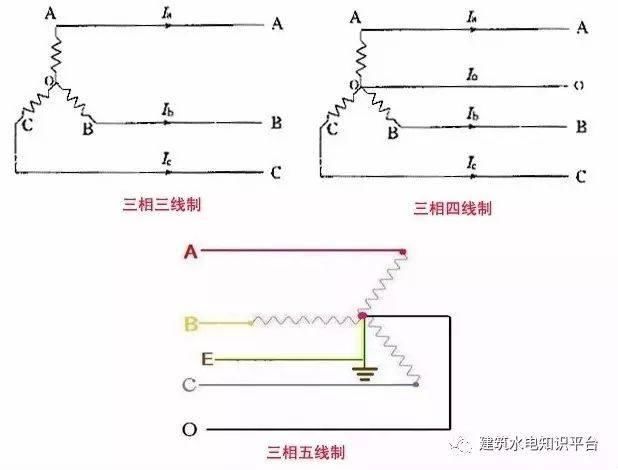 单相三线三相四线三相五线区别在哪里？恐怕大多数电工都答不上来