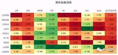 全市场复盘：等待明确的入场信号 建议选择两类股