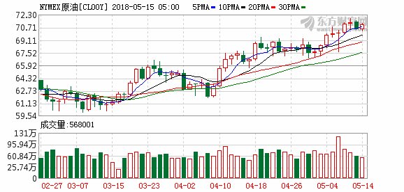 石油与美元齐飞 新兴市场面临考验