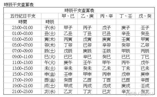 你只记住自己生肖,记不住自己出生时辰怎么办
